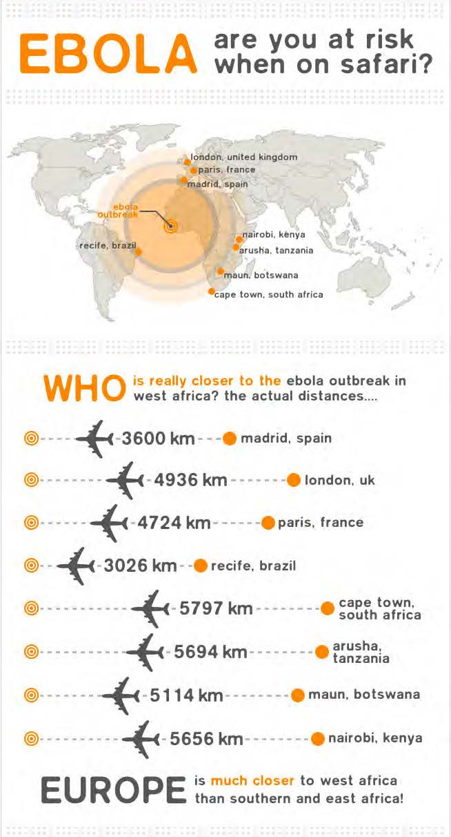infographic ebola